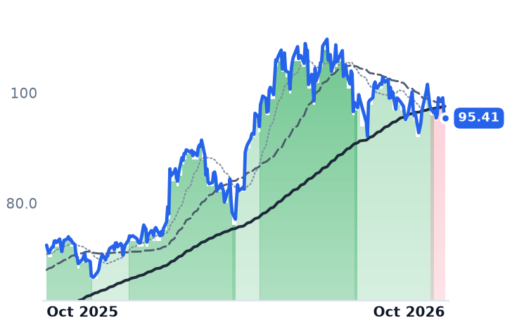ABBNY 12-month price