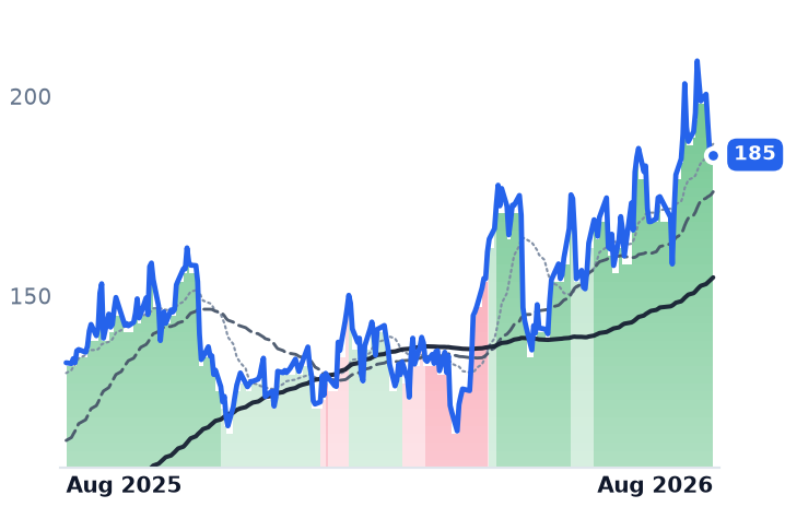 ANET 12-month price