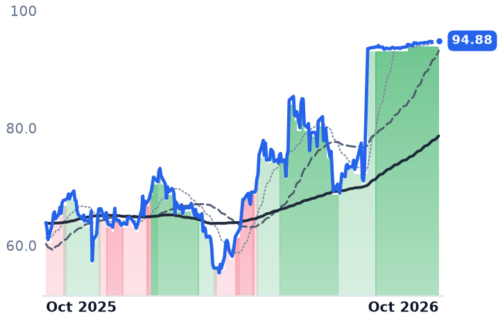 ATKR 12-month price