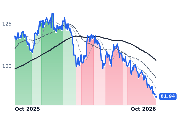 CRH 12-month price