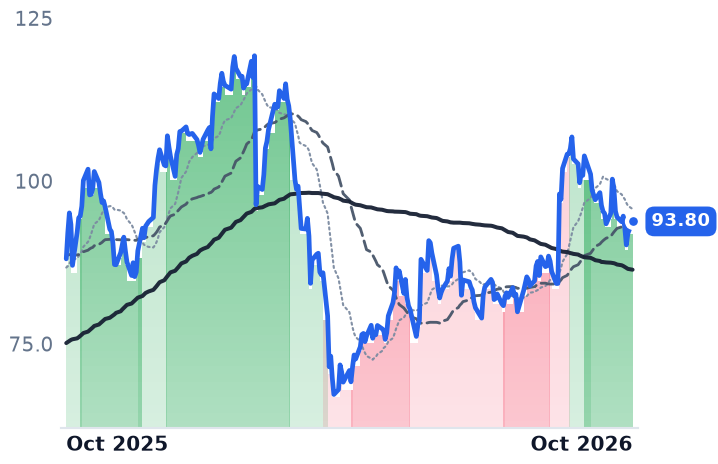 EL 12-month price