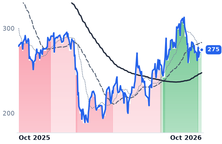 FDS 12-month price