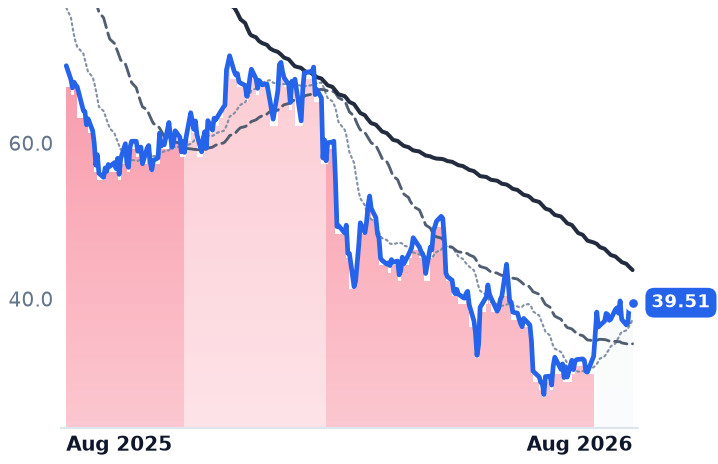 GLOB 12-month price