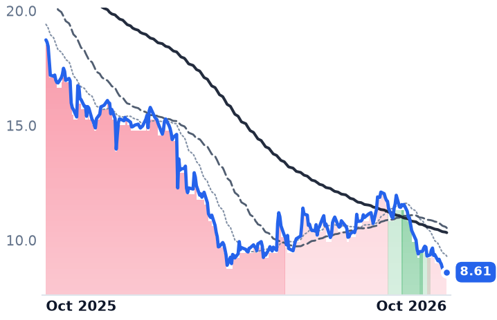 GPK 12-month price