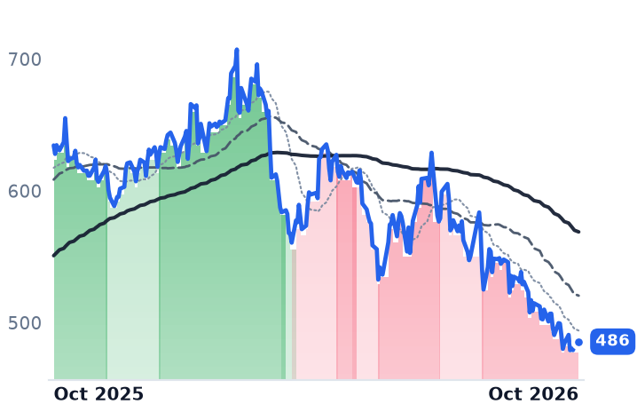 MLM 12-month price