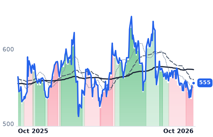 MSCI 12-month price