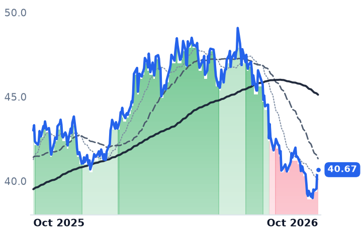 NI 12-month price