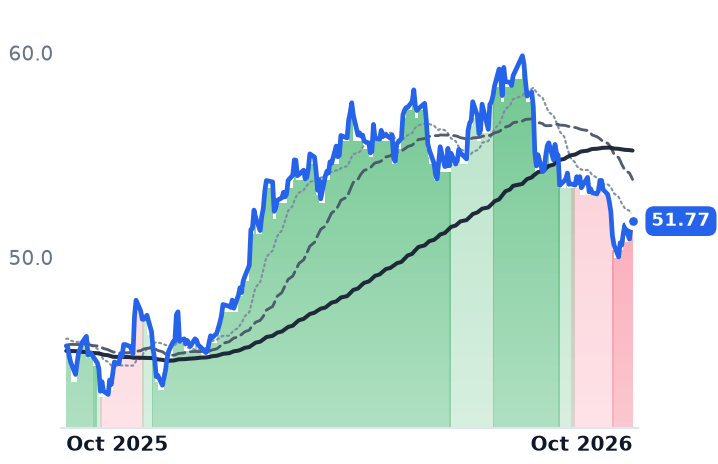 NJR 12-month price