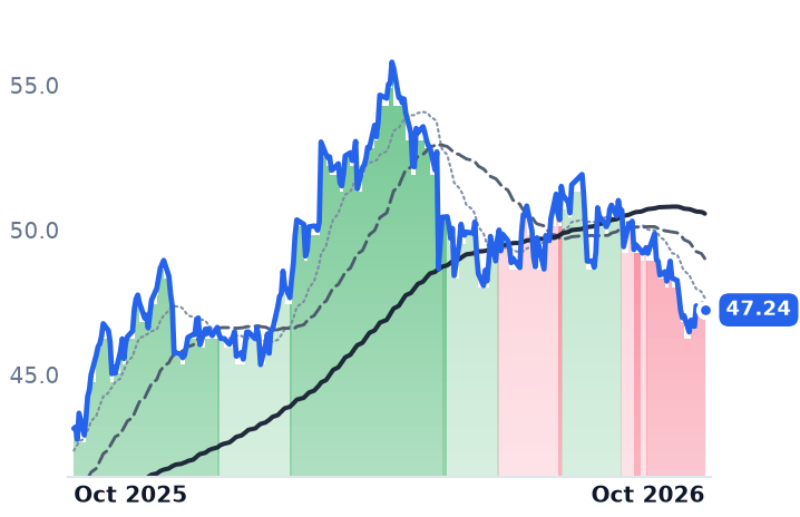 NWN 12-month price