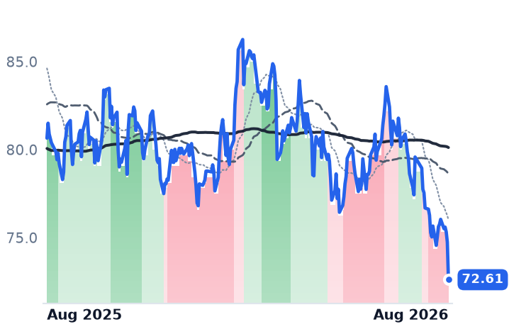 PEG 12-month price