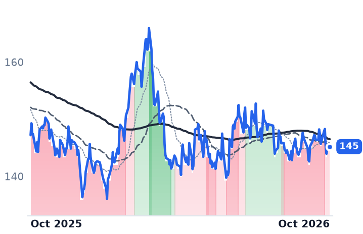 PG 12-month price