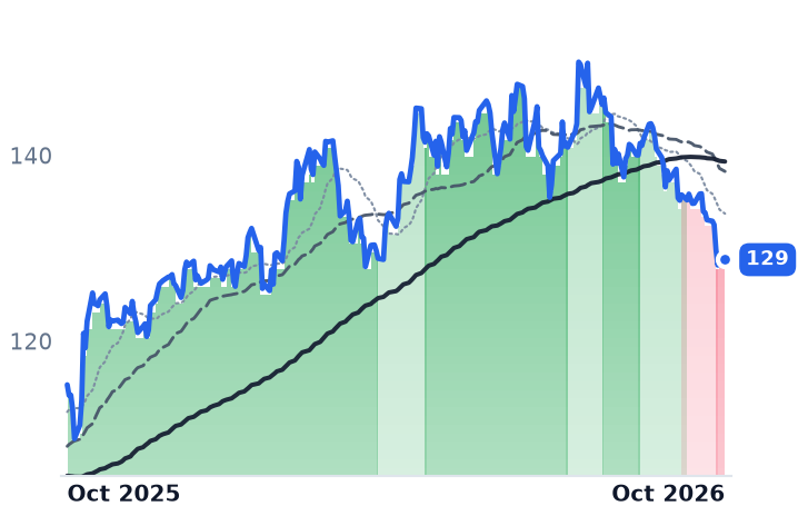 PLD 12-month price