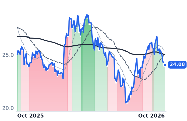 T 12-month price