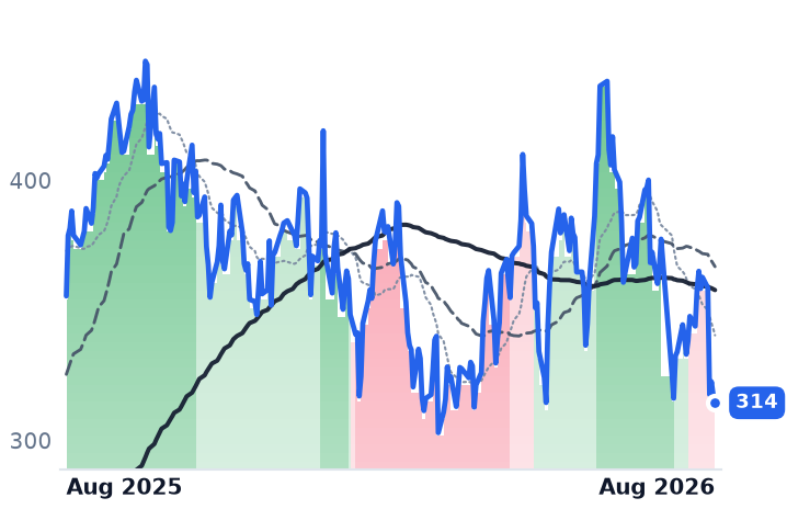 TLN 12-month price