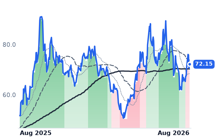 0981.HK 12-month price