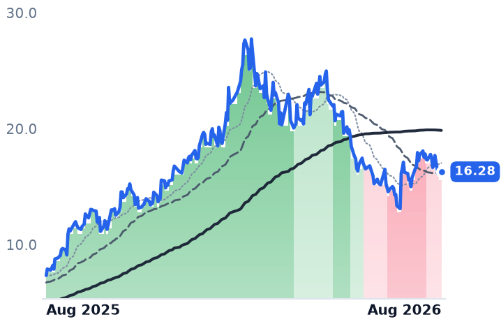 1133.HK 12-month price