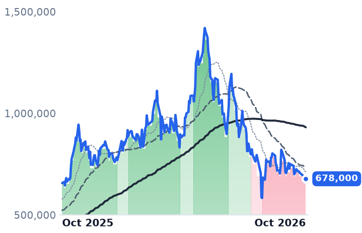267260.KS 12-month price