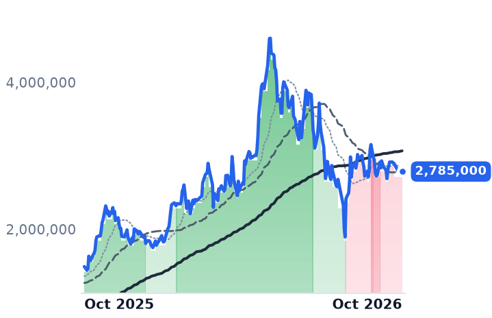 298040.KS 12-month price