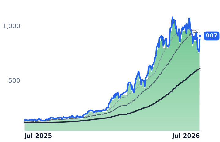 3037.TW 12-month price