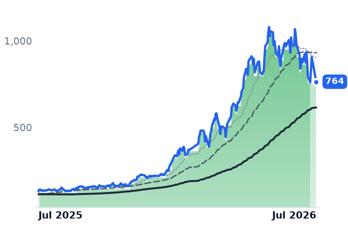3037.TW 12-month price
