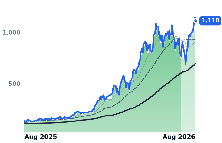 3037.TW 12-month price