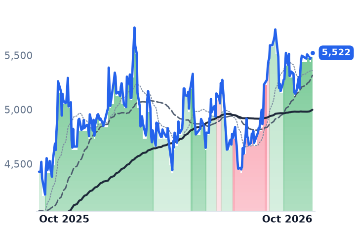 6501.T 12-month price