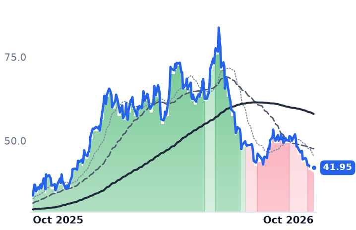 AA 12-month price