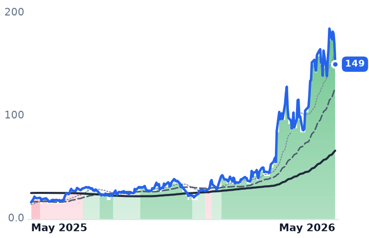AAOI 12-month price