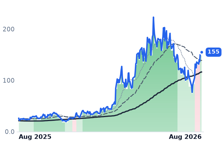 AAOI 12-month price