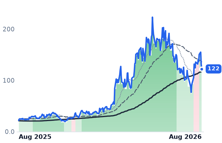 AAOI 12-month price