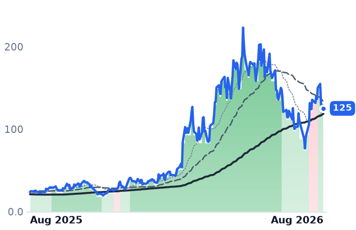 AAOI 12-month price