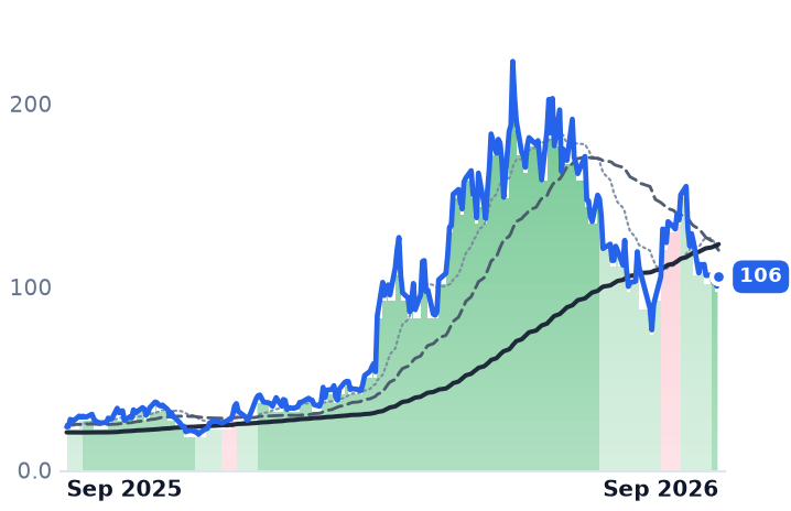AAOI 12-month price