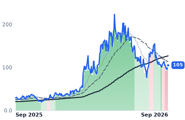 AAOI 12-month price