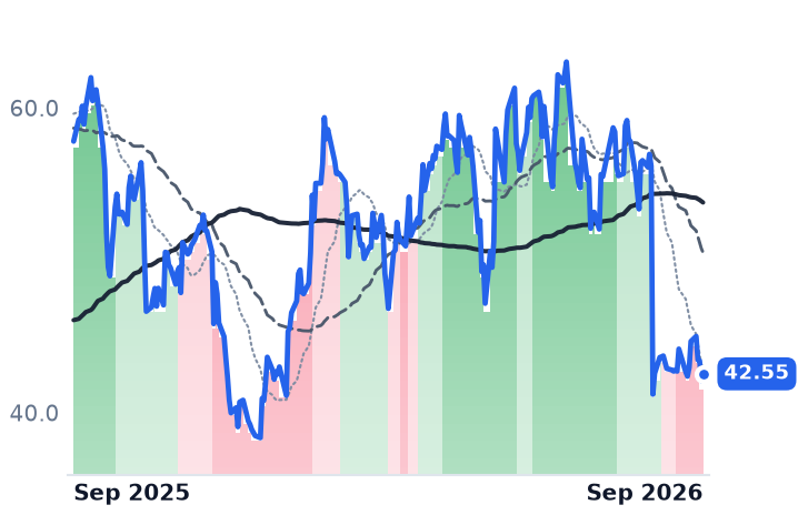 AAP 12-month price