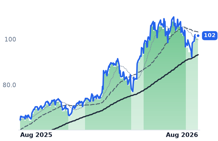 ABBNY 12-month price