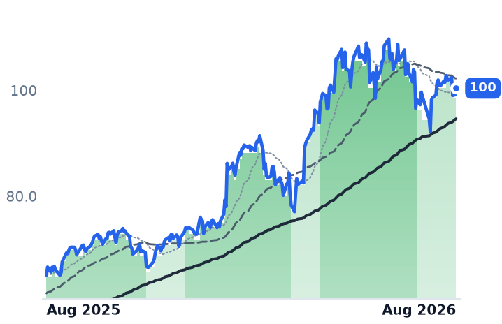 ABBNY 12-month price