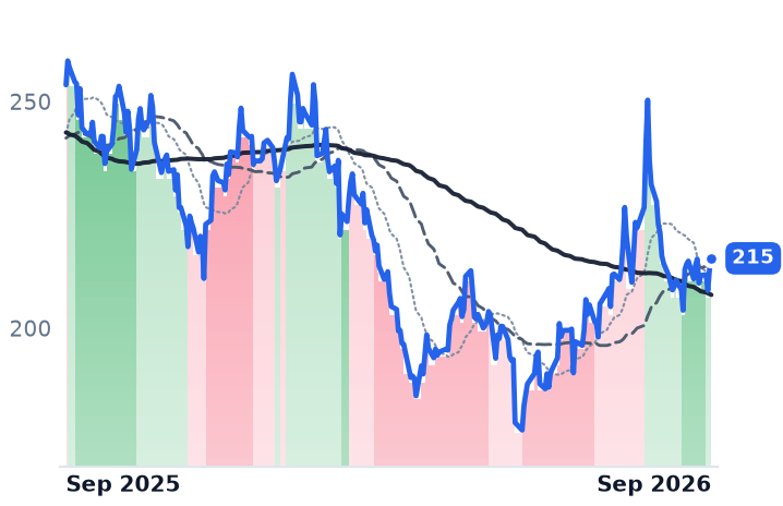 ABG 12-month price