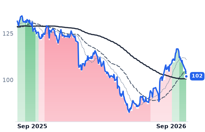ABT 12-month price