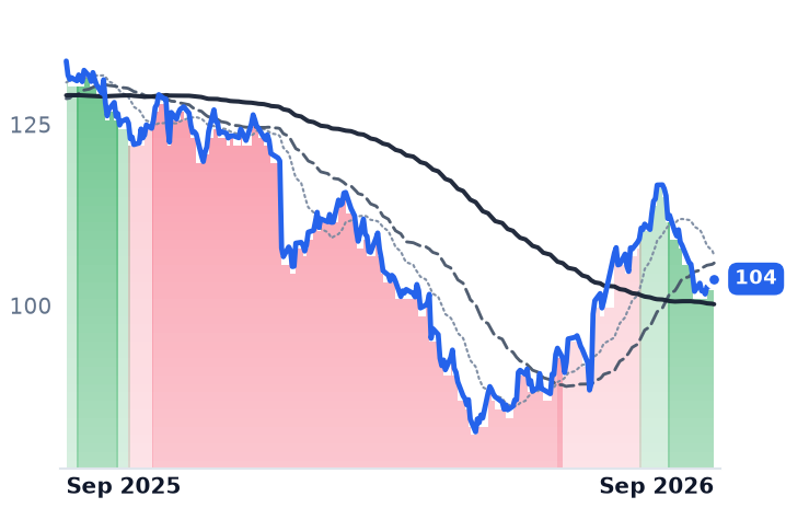 ABT 12-month price