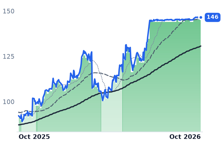 ACA 12-month price