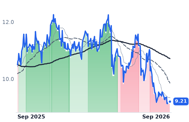 ACIC 12-month price