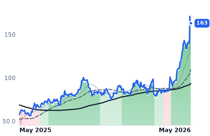 ACLS 12-month price