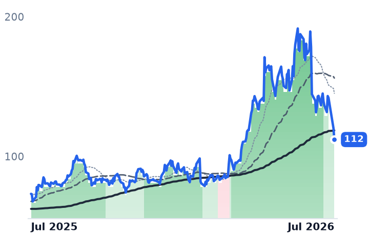 ACLS 12-month price