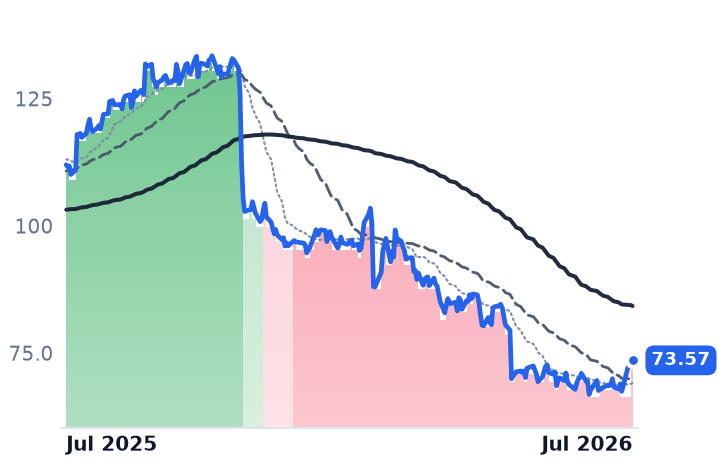 ACM 12-month price