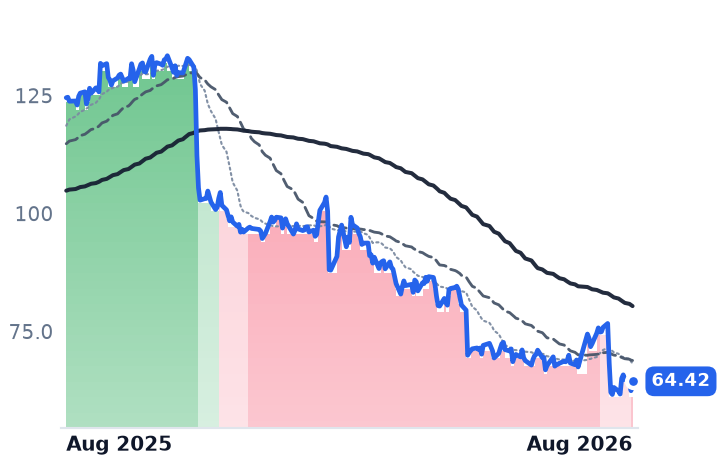 ACM 12-month price