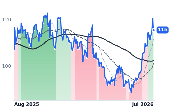 ADUS 12-month price