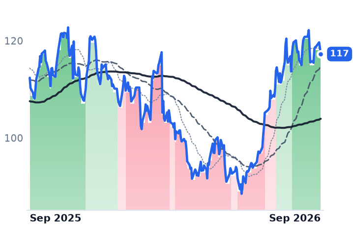 ADUS 12-month price