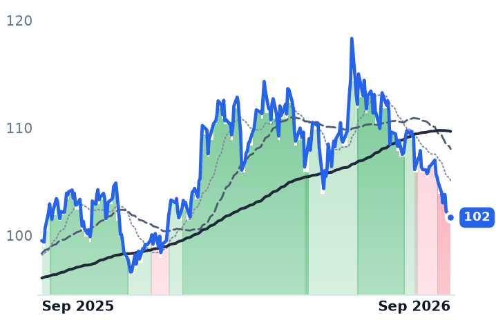 AEE 12-month price