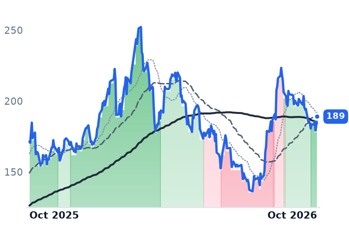 AEM 12-month price