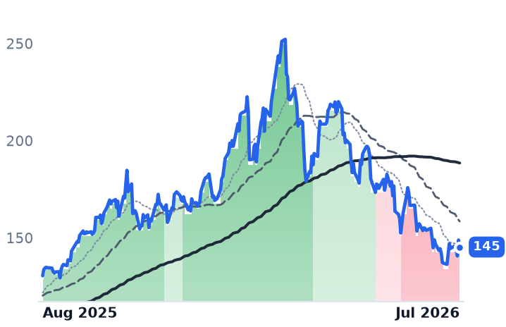 AEM 12-month price